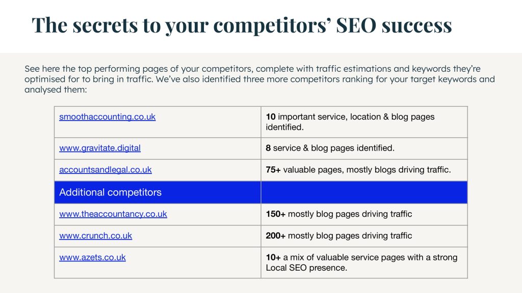 Accountex _ SEO, CRO & Digital PR Audit 2025-images-18