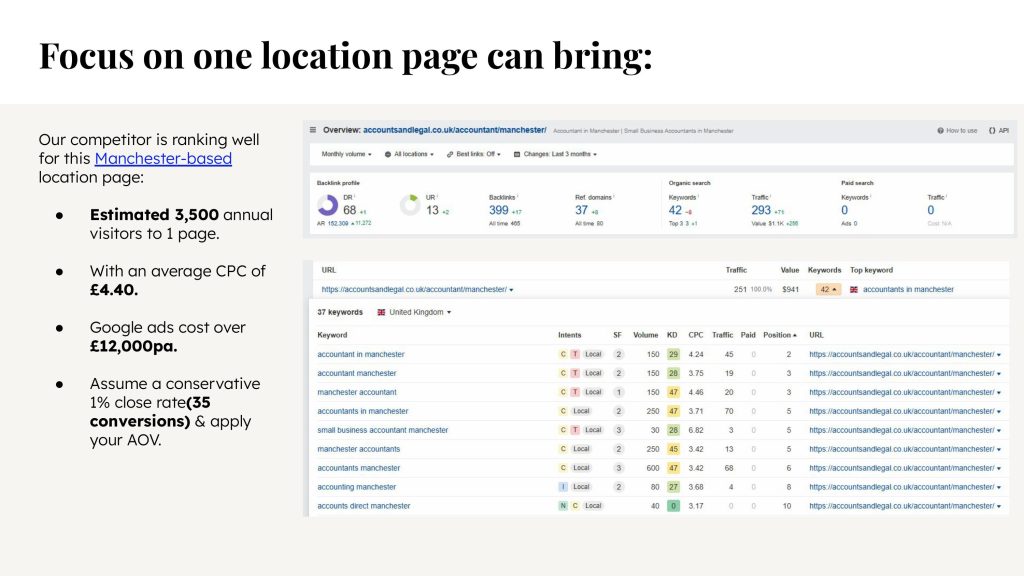Accountex _ SEO, CRO & Digital PR Audit 2025-images-22