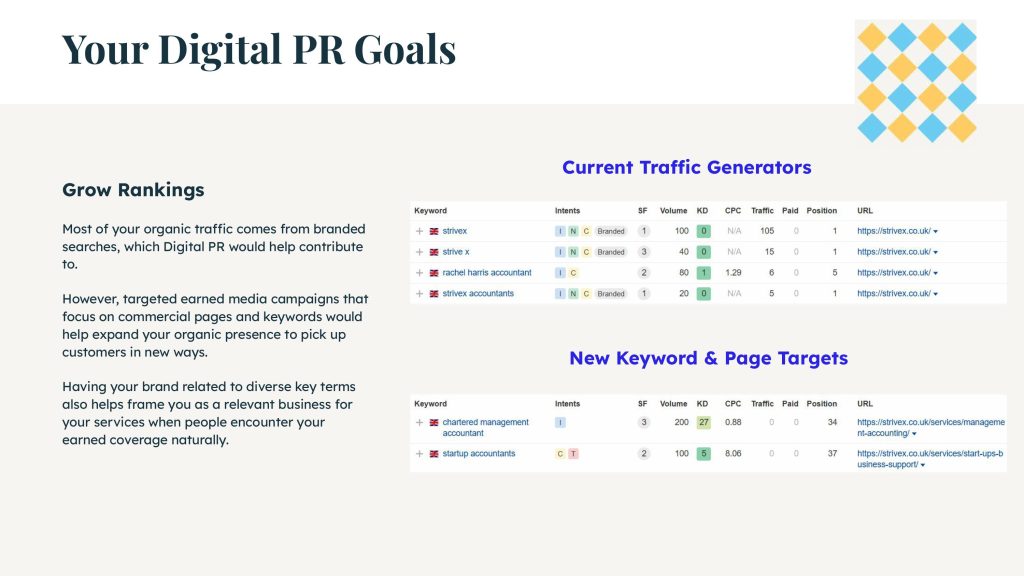 Accountex _ SEO, CRO & Digital PR Audit 2025-images-31