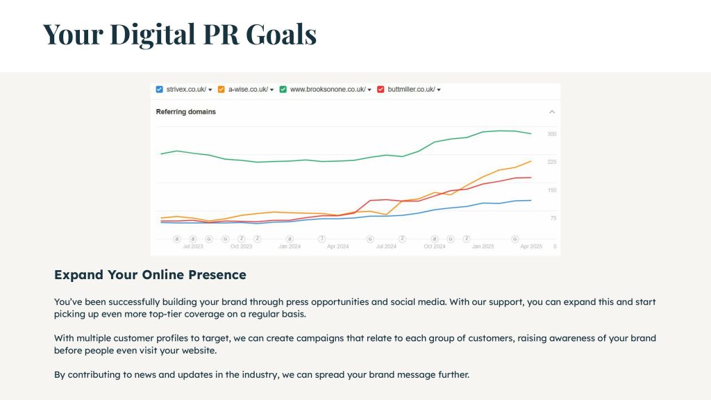 Accountex _ SEO, CRO & Digital PR Audit 2025-images-32