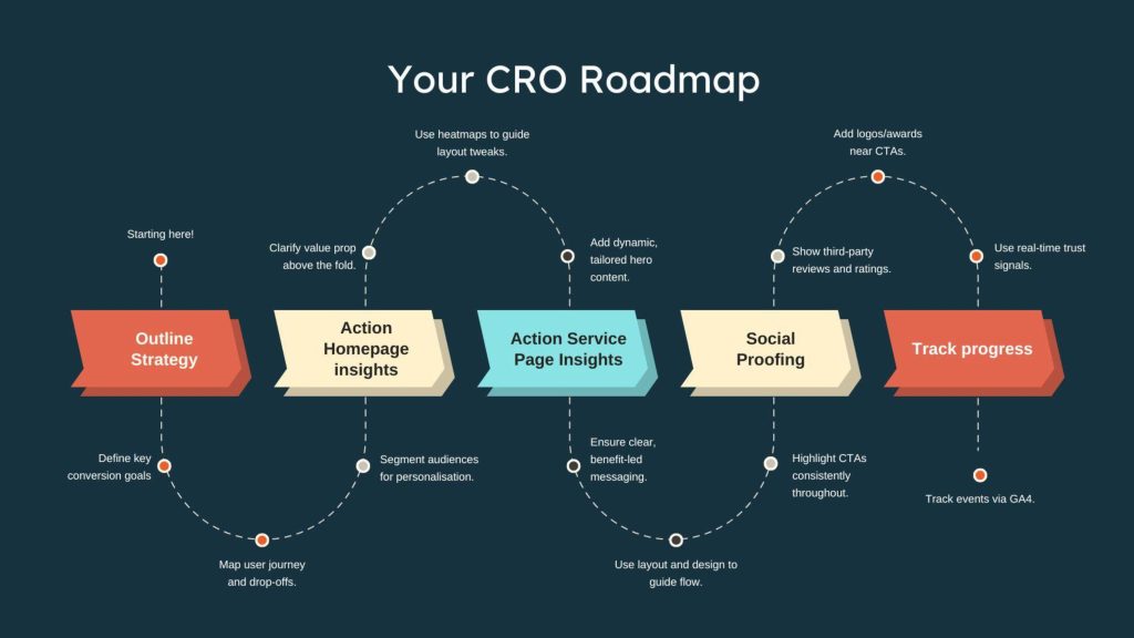 Accountex _ SEO, CRO & Digital PR Audit 2025-images-46