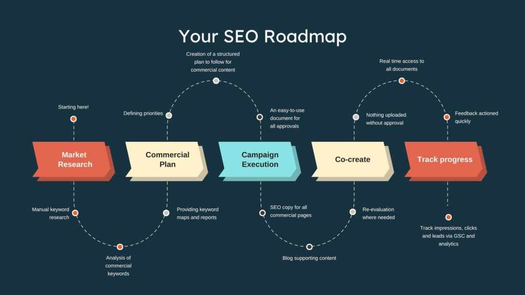 Accountex _ SEO, CRO & Digital PR Audit 2025-images-47