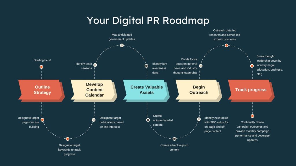 Accountex _ SEO, CRO & Digital PR Audit 2025-images-48